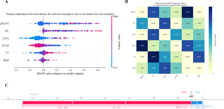 Figure 3