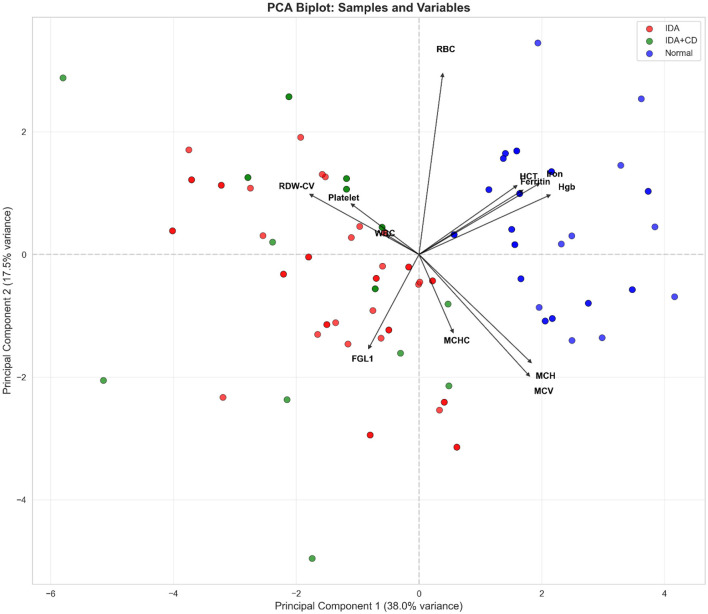 Figure 4