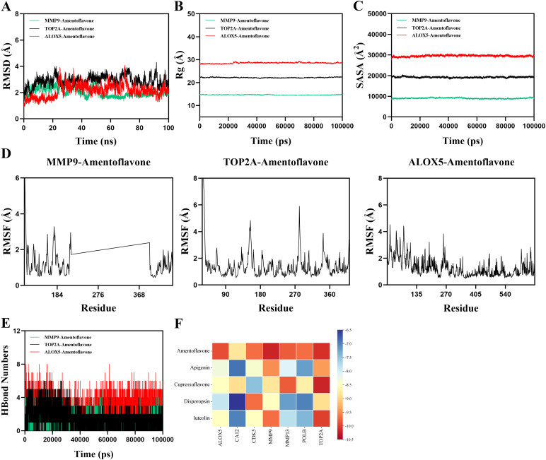 Figure 3