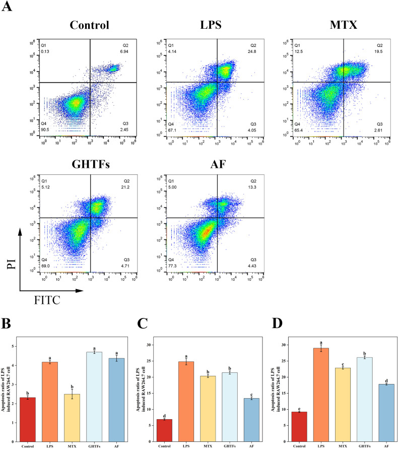 Figure 6
