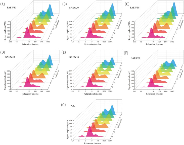 Figure 3