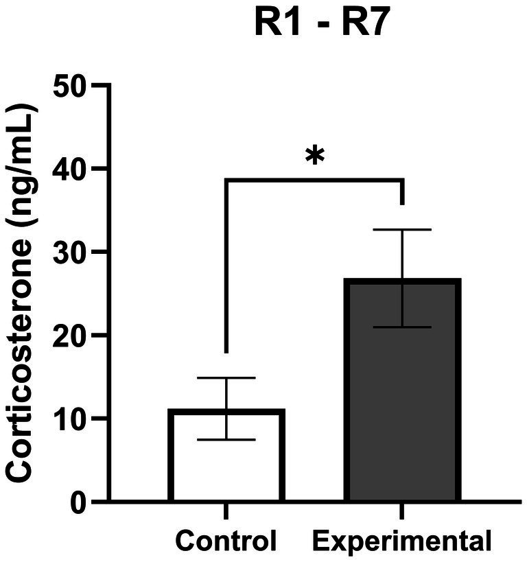 Figure 7