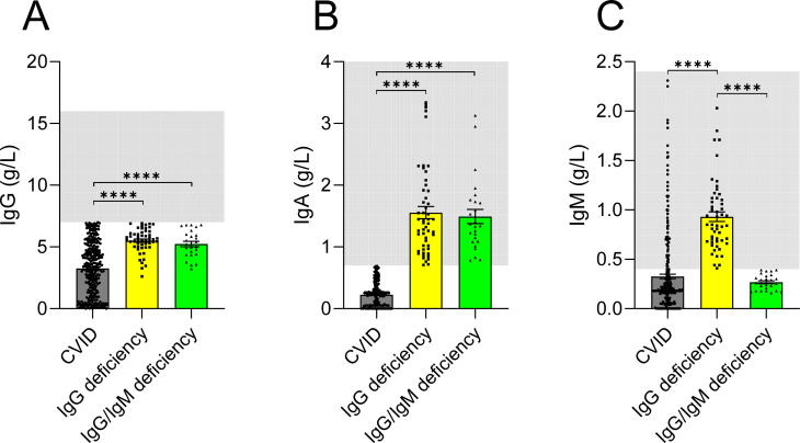 Figure 3