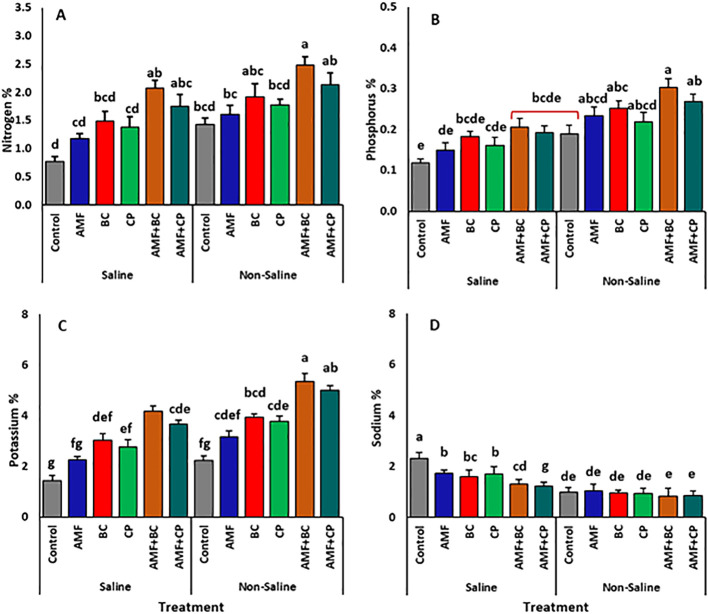 Figure 4