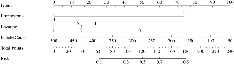 Figure 3