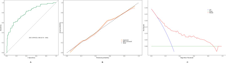Figure 4