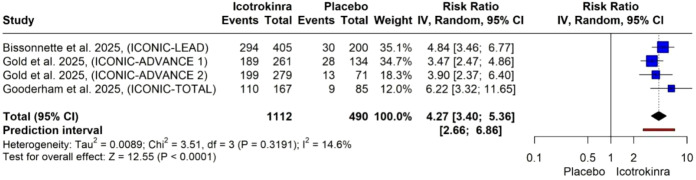 Figure 7