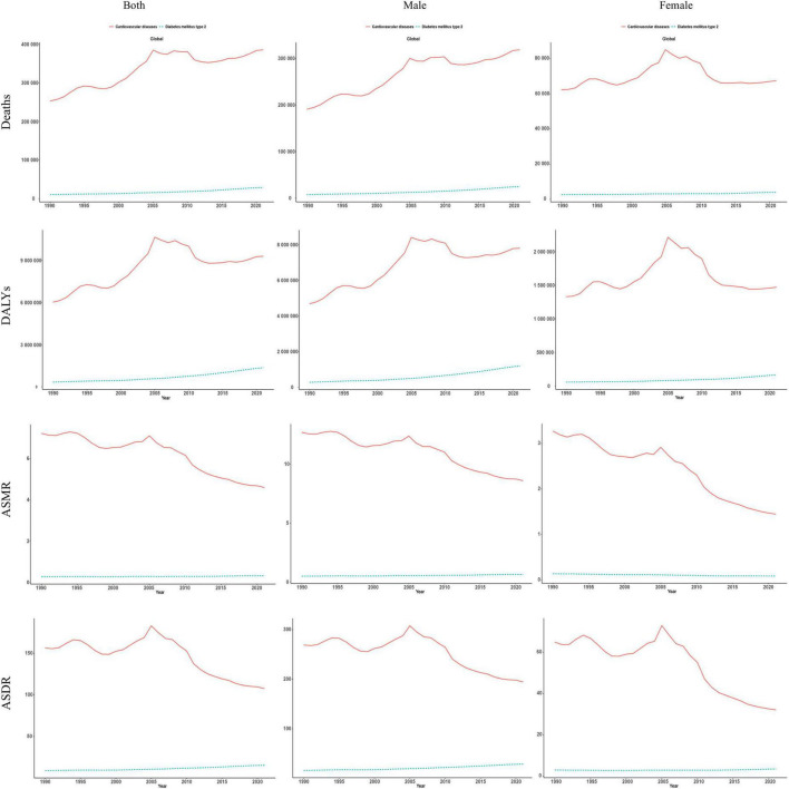 FIGURE 2