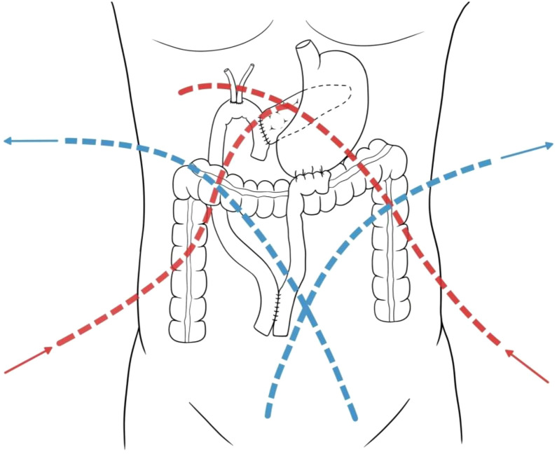 Figure 2