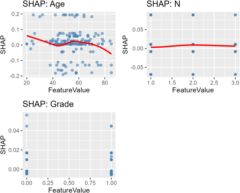 Figure 4