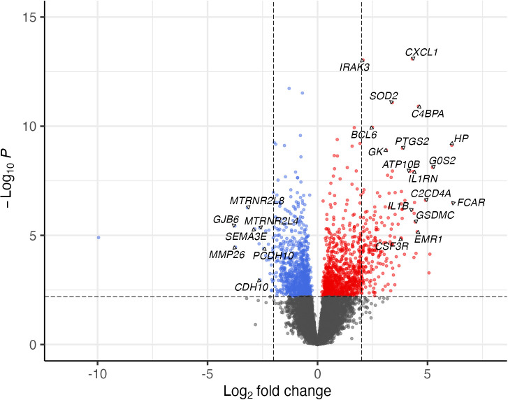 Figure 4