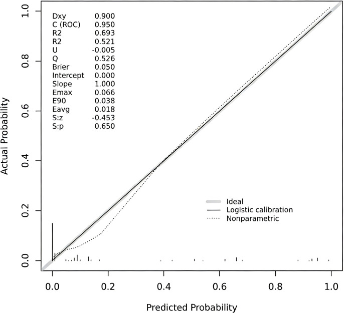 Figure 5