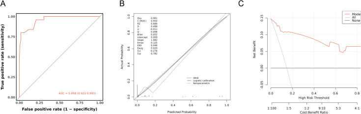Figure 6