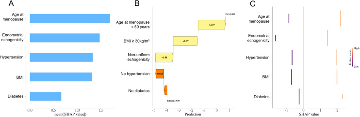 Figure 7
