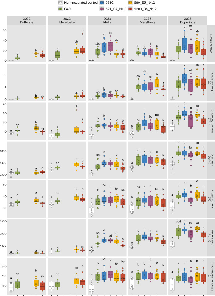Figure 4