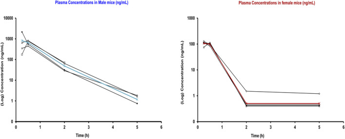 FIGURE 4