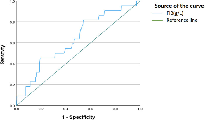 Figure 3