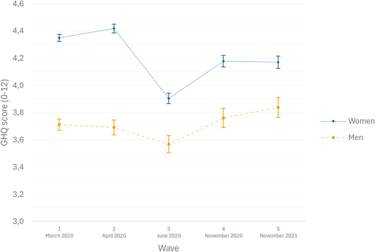 Figure 1