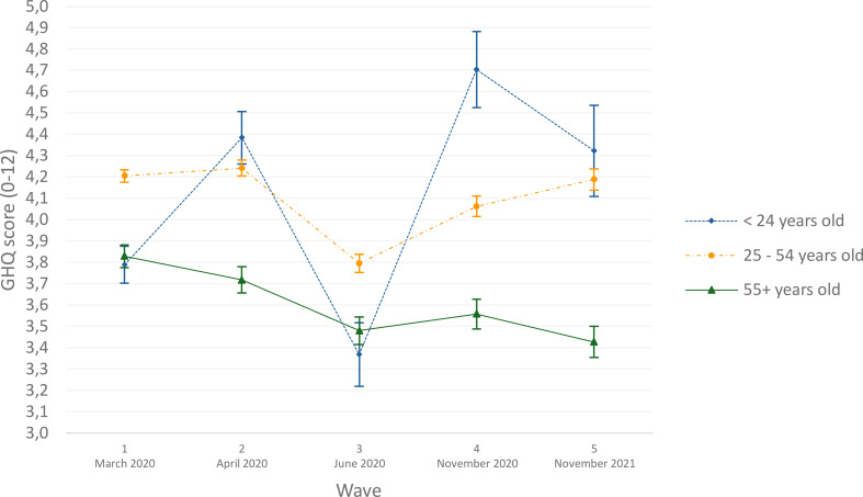 Figure 2