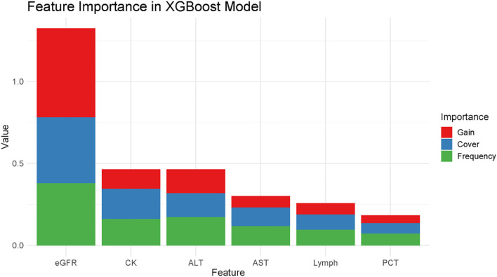 Figure 6