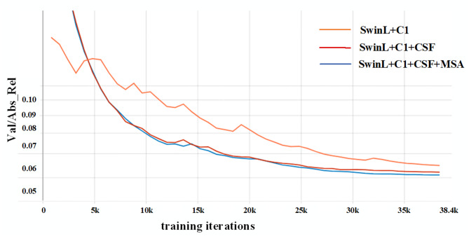 Figure 10