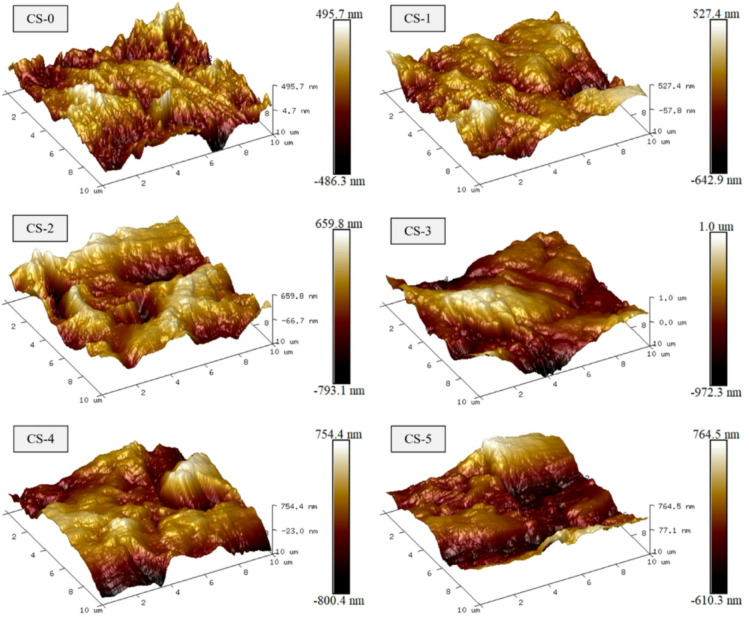 Figure 15