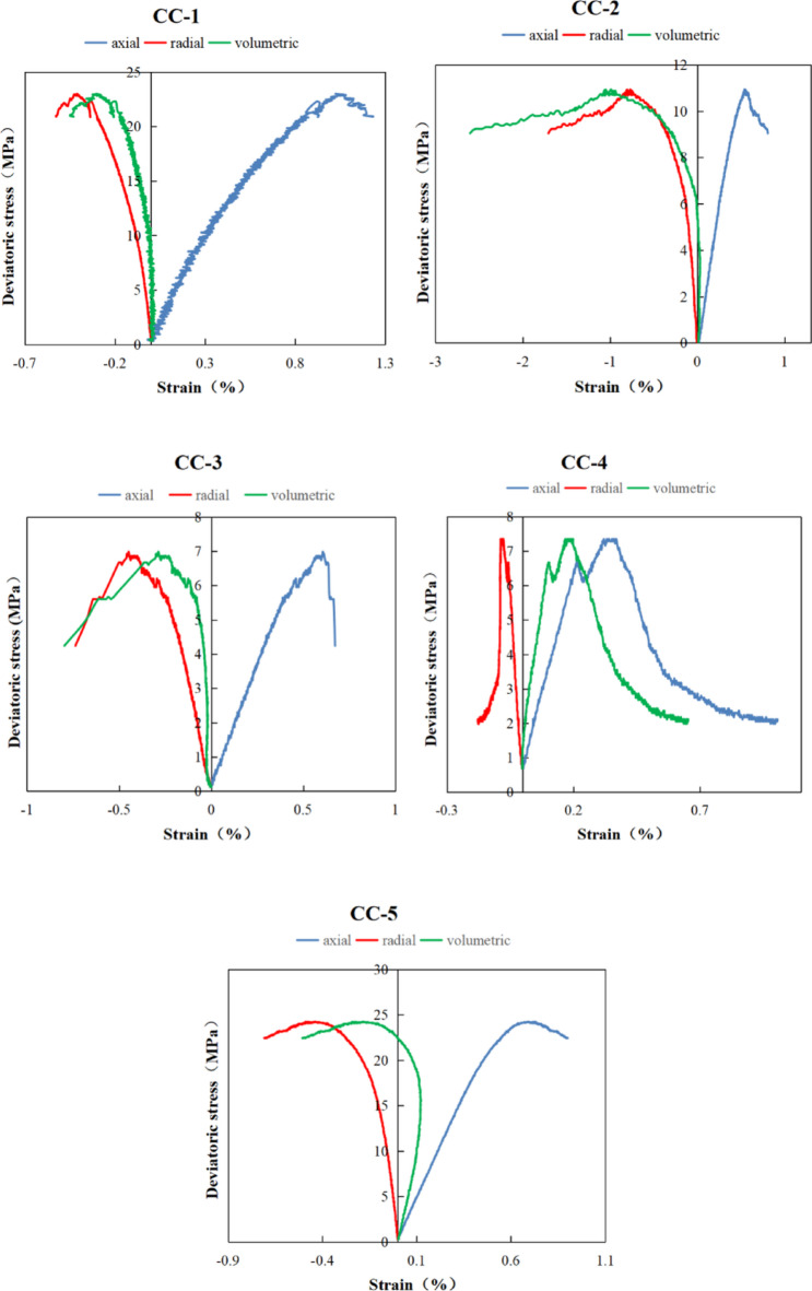 Figure 16