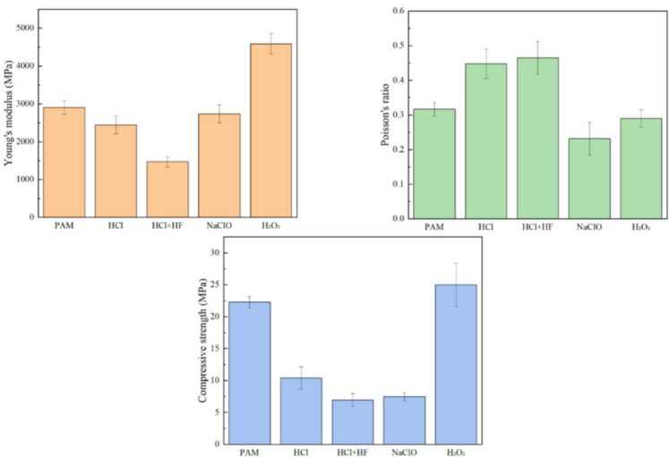 Figure 17