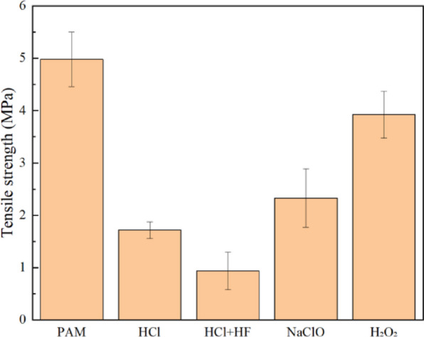 Figure 18