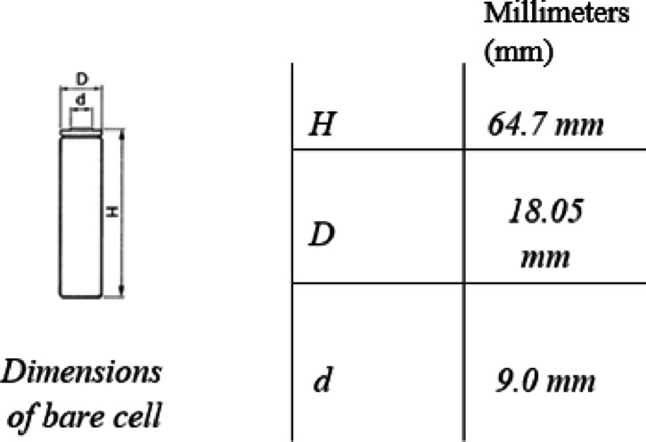 Figure 8