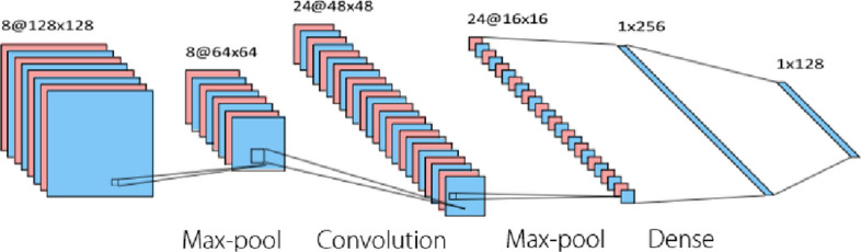 Figure 9