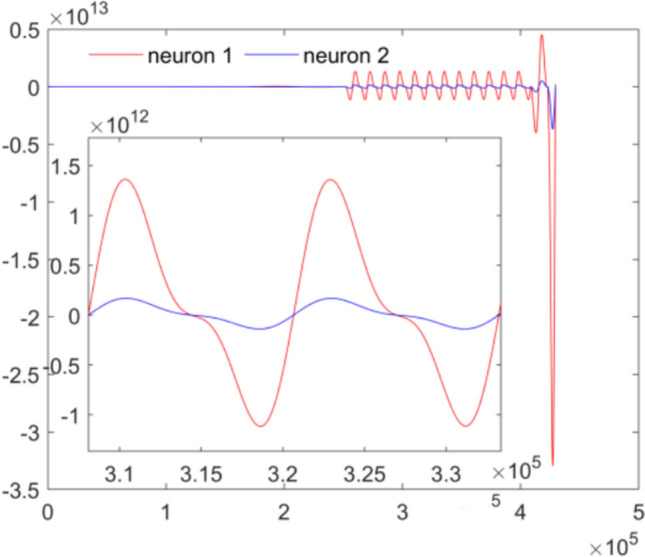 Figure 10