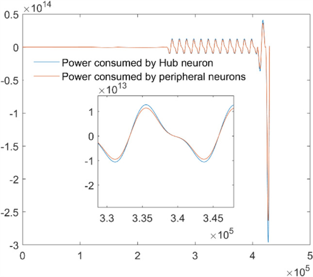 Figure 11