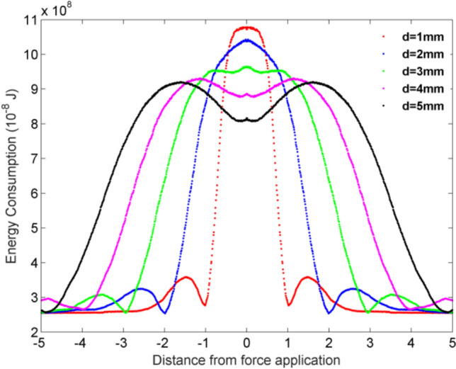 Figure 13