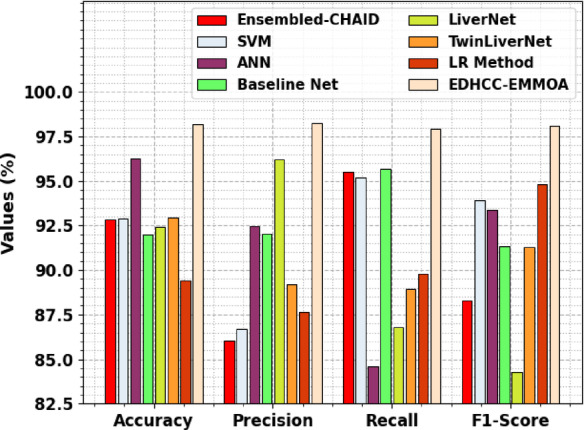 Figure 13