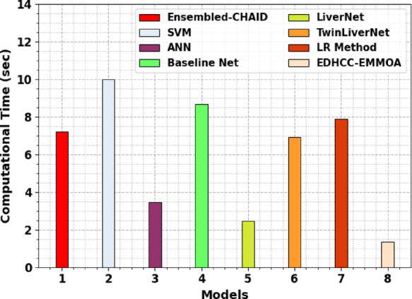 Figure 14