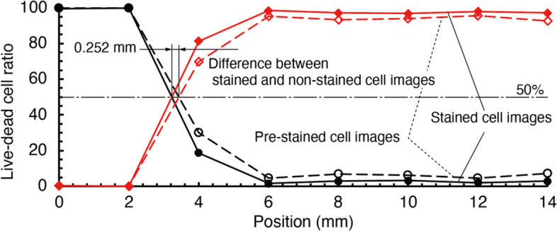 Figure 12