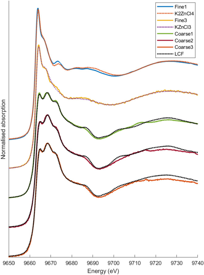 Figure 5