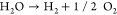 Figure 30