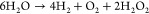 Figure 31