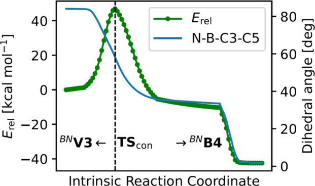 Figure 9