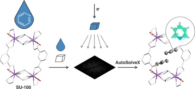 Figure 6