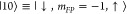 Figure 28