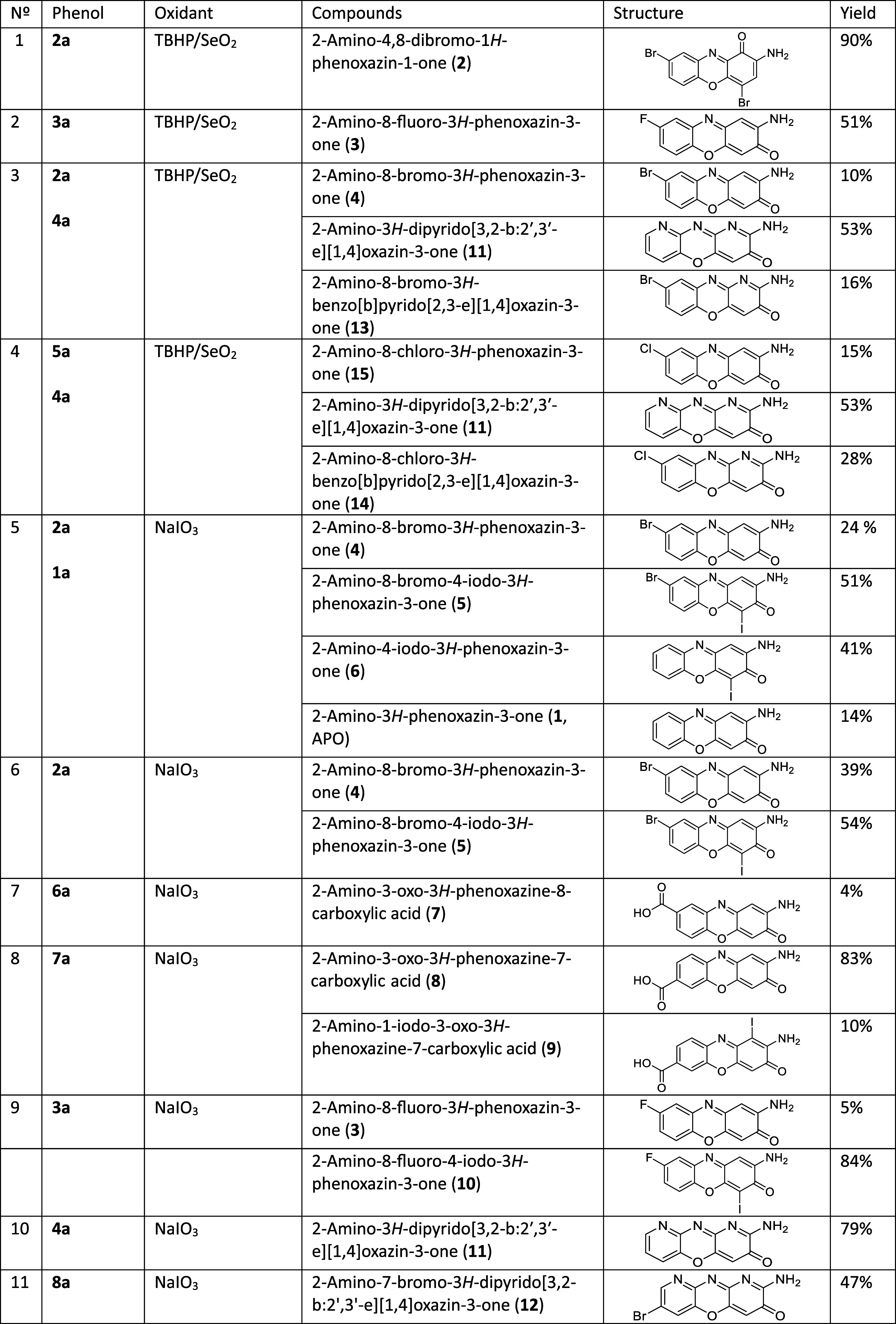 Figure 12