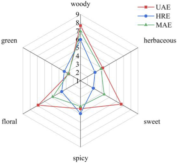 Figure 9