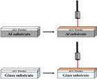 Figure 21