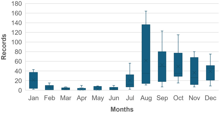 Figure 10