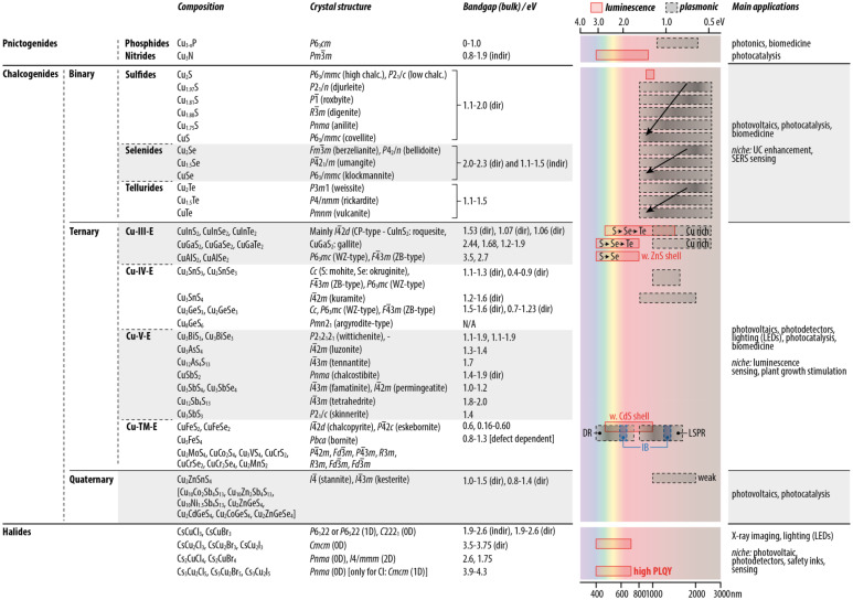 Figure 21