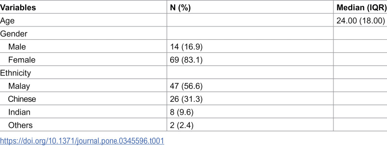 Figure 1