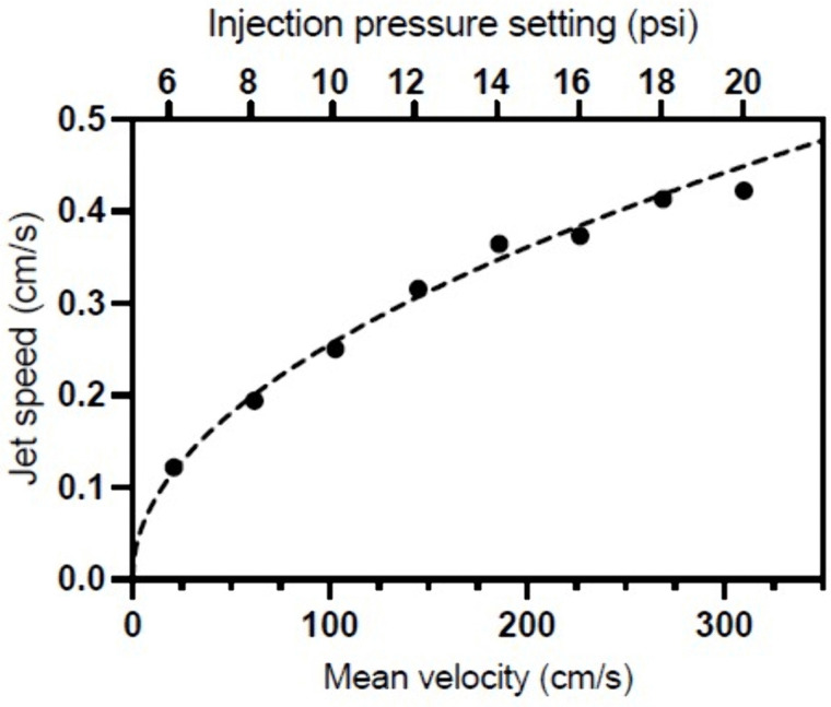 Figure 27